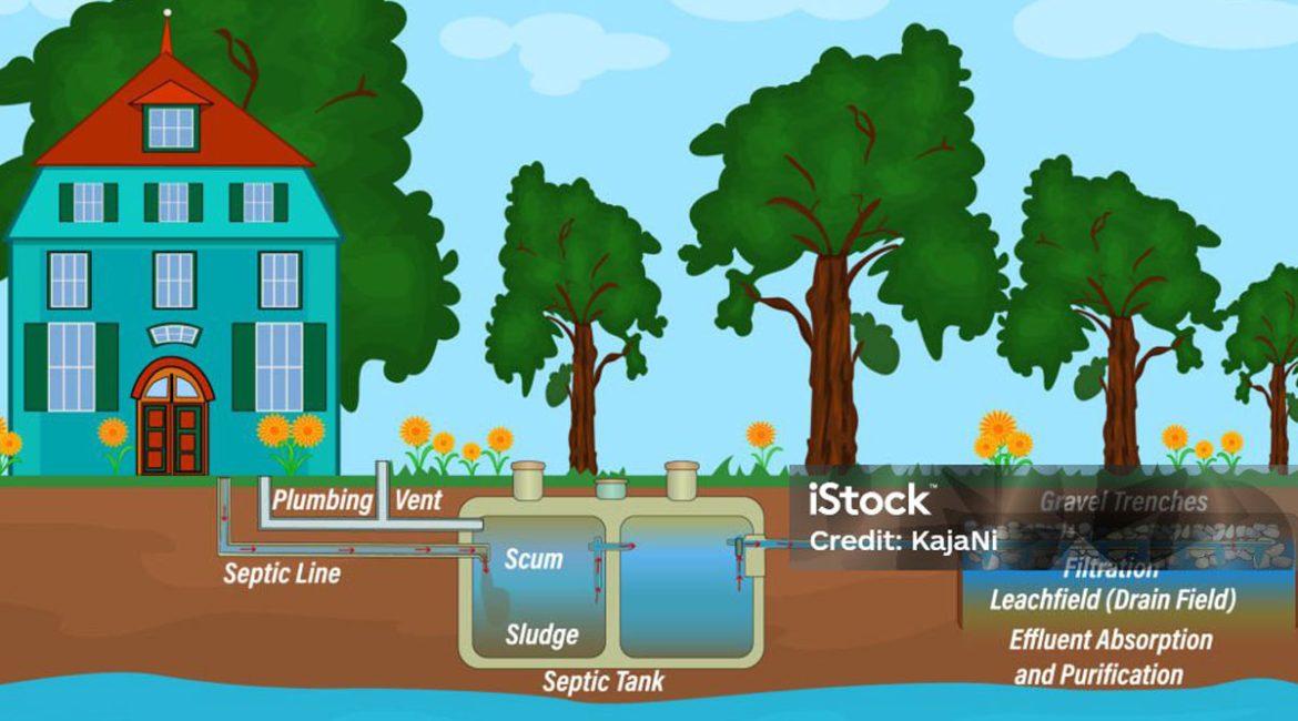 How does a septic system work?